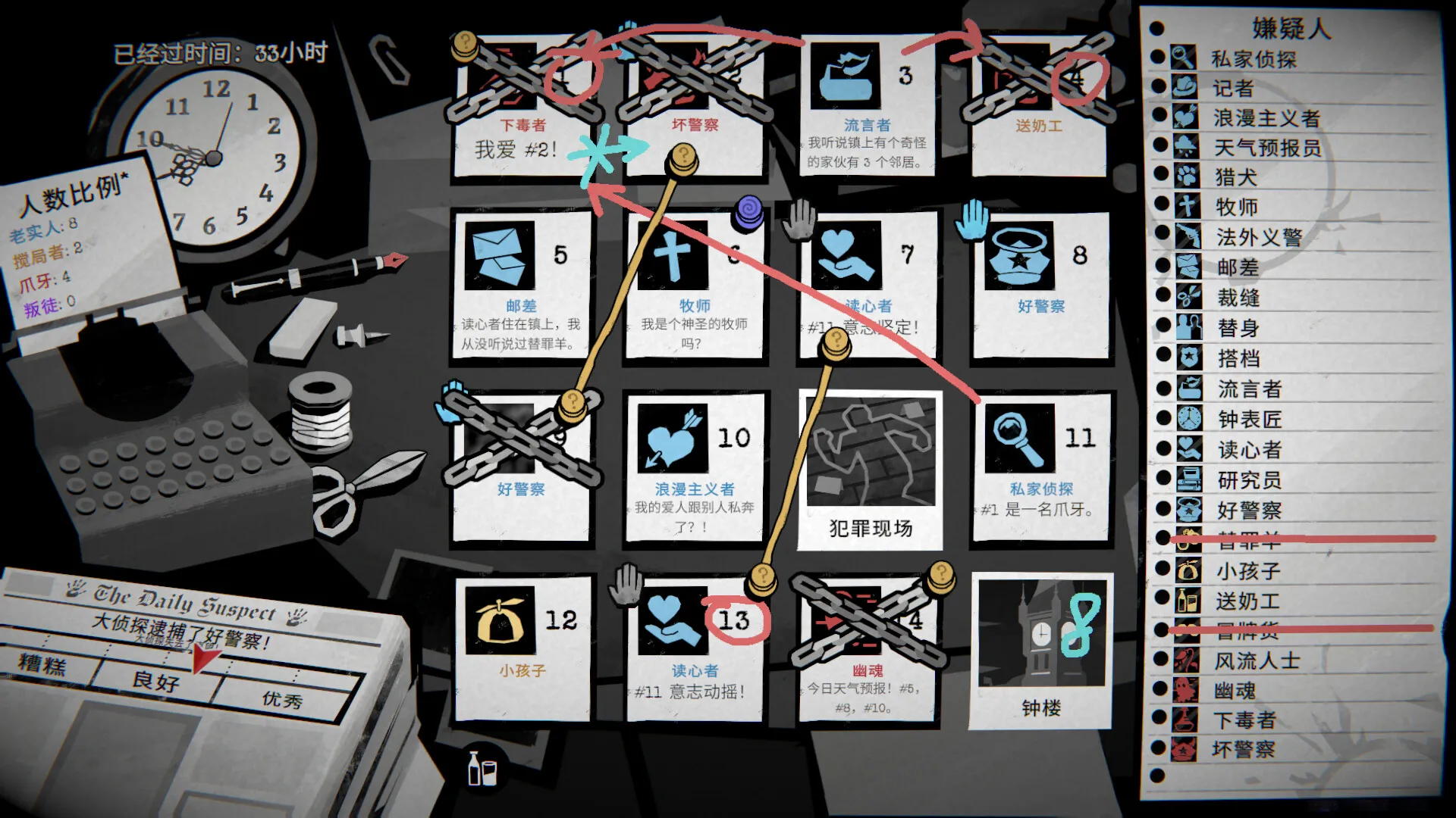 侦探杀:罪恶之城/Dupery: A Game of Solo Deduction 新游发布 侦探杀:罪恶之城/Dupery: A Game of Solo Deduction 新游发布