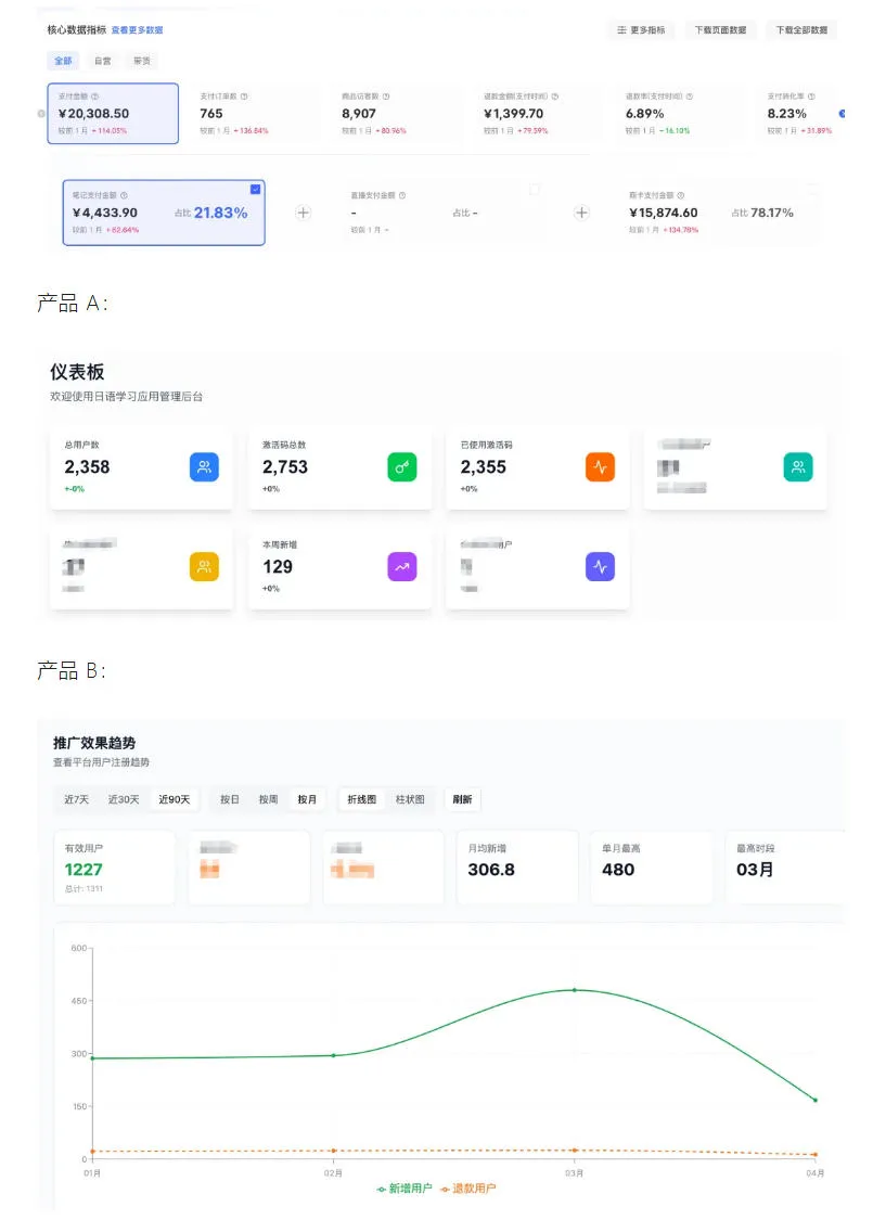 AI产品实战变现课，不用懂代码，30天做出一个能賺钱的小产品，打造个人长期AI副业资产