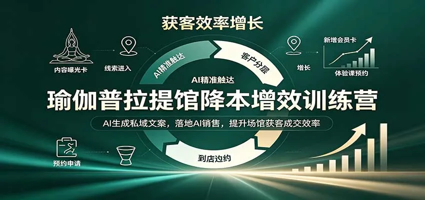 瑜伽普拉提馆降本增效训练营：AI生成私域文案，落地AI销售，提升场馆获客成交效率-小优资源网