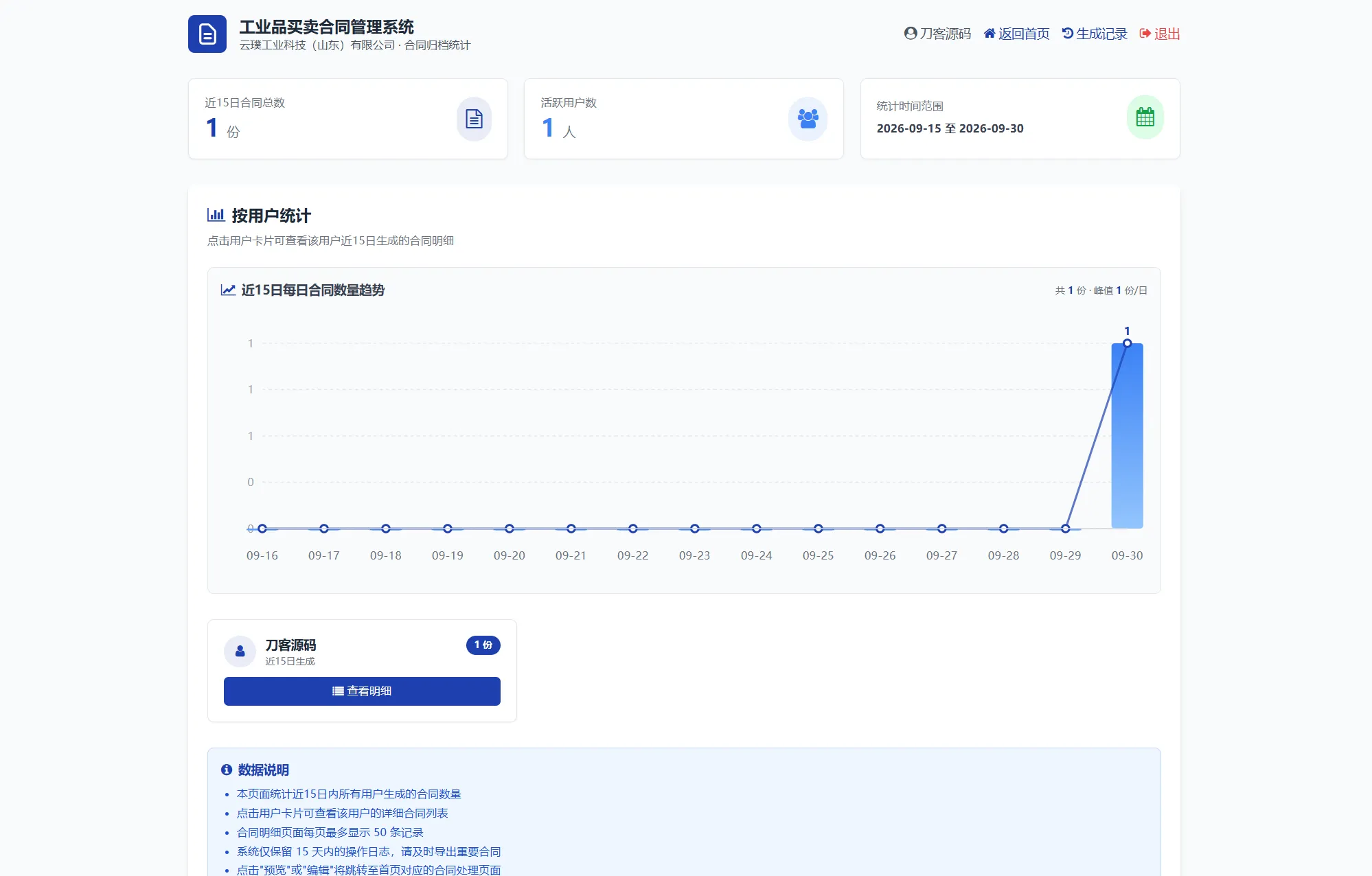 契约星 工业品企业买卖合同生成管理系统源码 契约星 工业品企业买卖合同生成管理系统源码