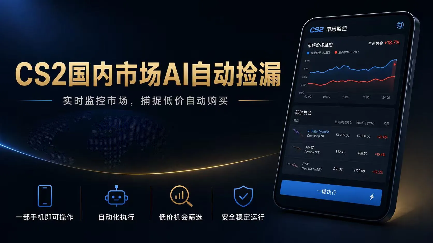 CS2国内市场AI自动捡漏，稳定运行多年。支持任何形式数据验证，日入300+-小优资源网