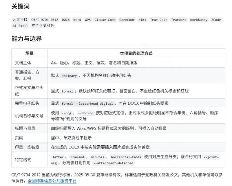 作者花20小时,102万字真公文喂出来的写作skill!体制内公文必备的公文排版Skill来了!