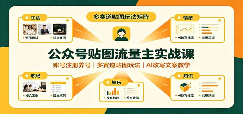 公众号贴图流量主实战课:账号注册养号,多赛道贴图玩法,AI改写文案教学-小优资源网