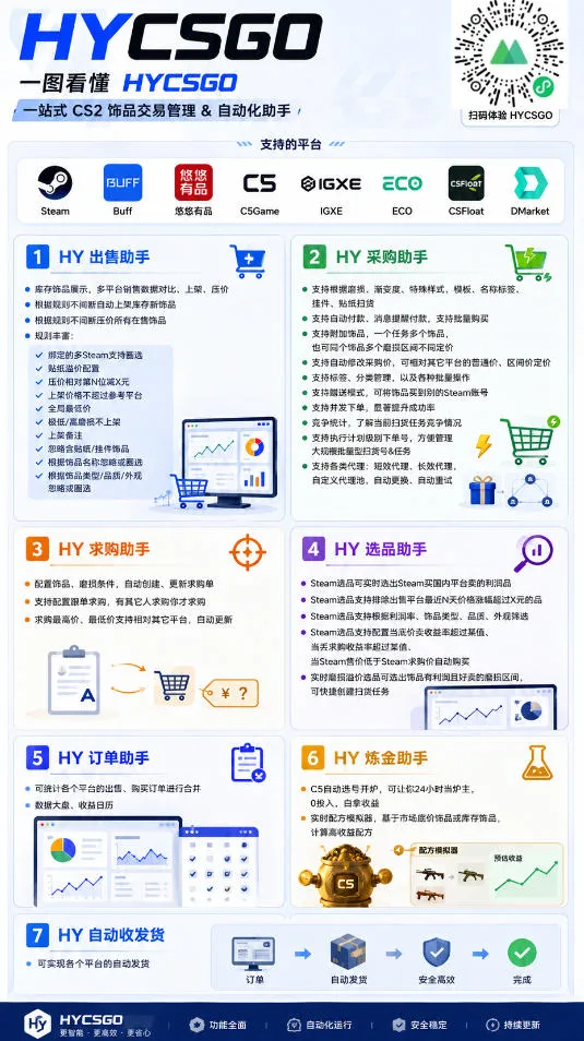 AI海外网游搬砖项目，轻松月入1W+，普通人利用空闲时间就能做！【揭秘】