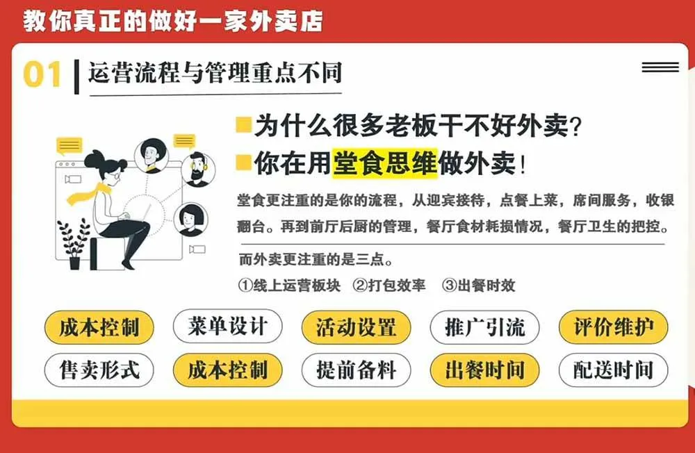 (20258期)开一家赚钱的外卖店系统实战课:从新店引爆、菜单活动到老店权重修复与付费投放,跑通运营全流程 (20258期)开一家赚钱的外卖店系统实战课:从新店引爆、菜单活动到老店权重修复与付费投放,跑通运营全流程