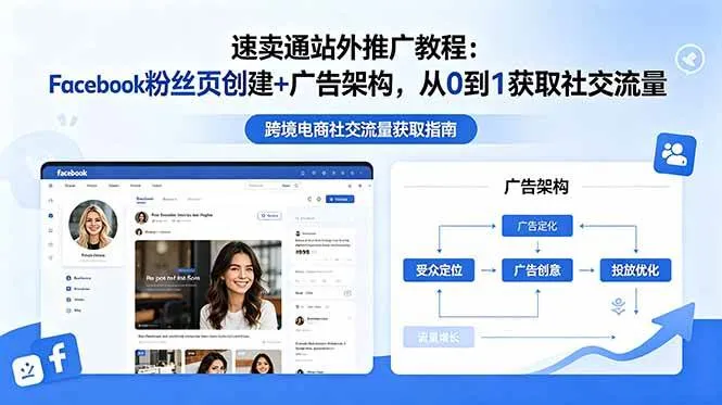 （18888期）速卖通站外推广教程：Facebook粉丝页创建+广告架构，从0到1获取社交流量-小优资源网