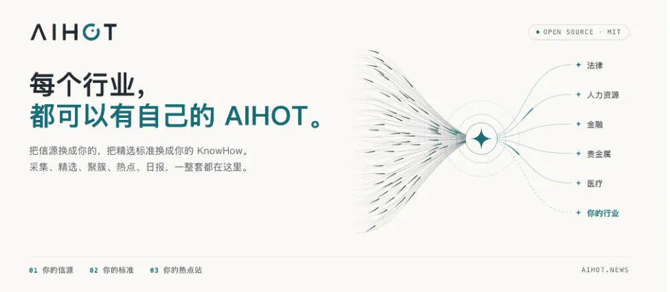 Github热门开源项目！开源行业热点站框架，支持自动采集、AI精选并自动产出各行业日报的AIHOT