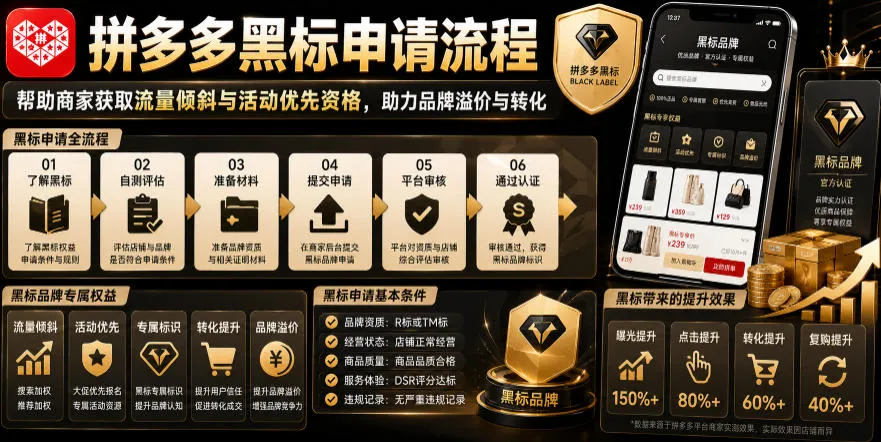 拼多多黑标申请流程,帮助商家获取流量倾斜与活动优先资格,助力品牌溢价与转化-小优资源网