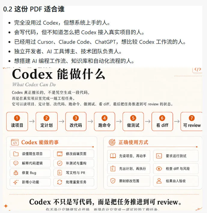 Codex橙皮书简直YYDS，非官方开源的Codex全链路指南，轻松搞定AI编程入门到实战【文档】
